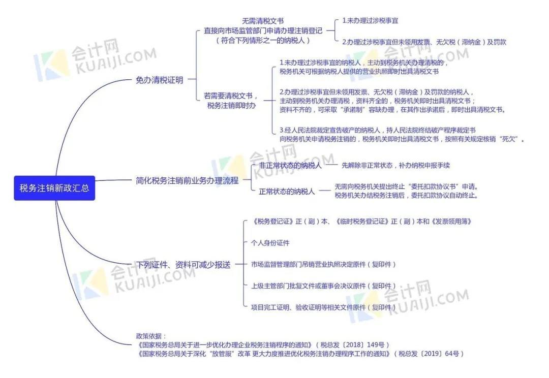 快遞公司注冊流程如何，在深圳一個月獲取營業(yè)執(zhí)照